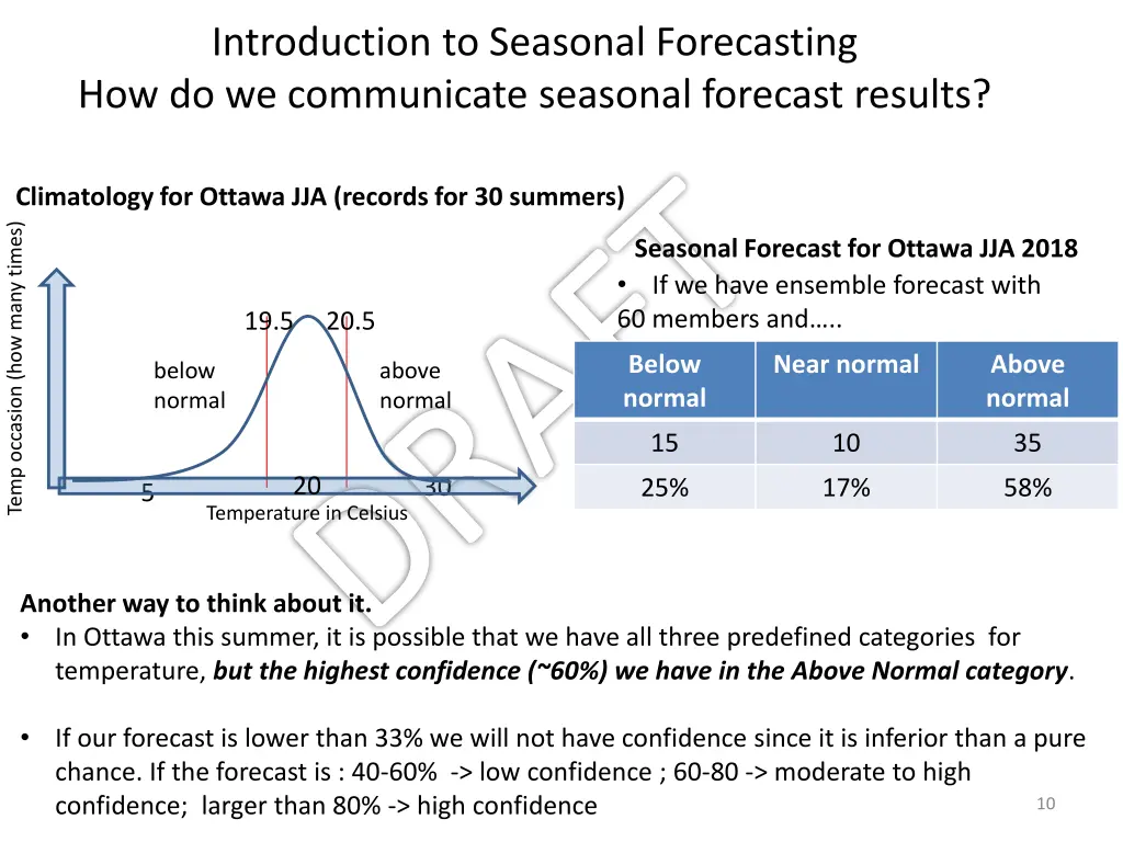 introduction to seasonal forecasting 3