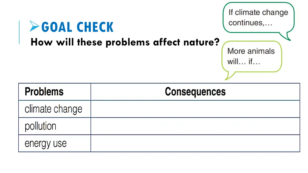 goal check how will these problems affect nature