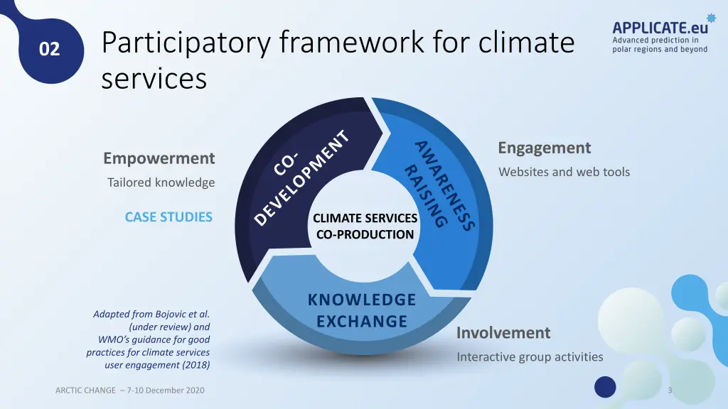 participatory framework for climate services