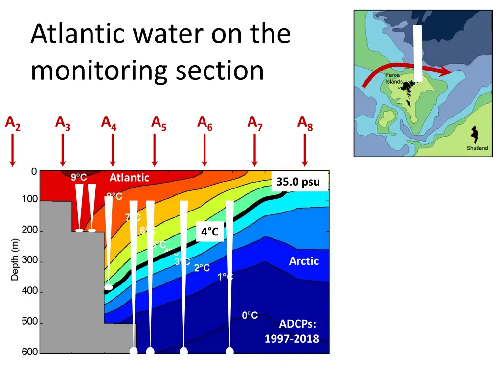 atlantic water on the monitoring section