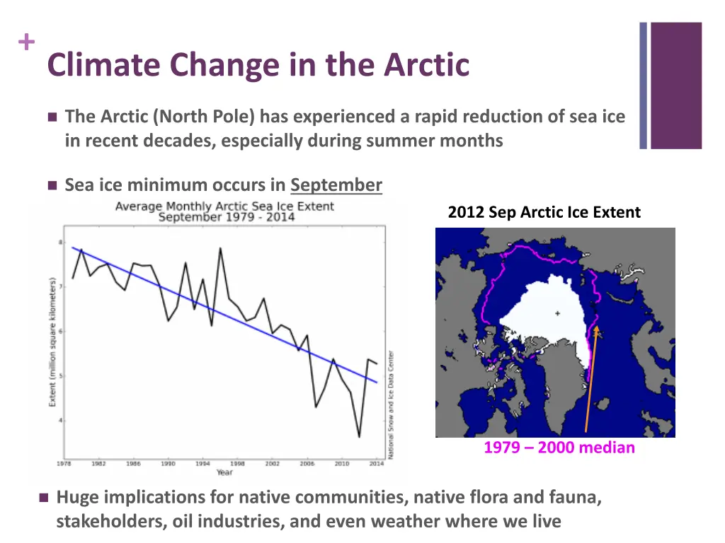 climate change in the arctic