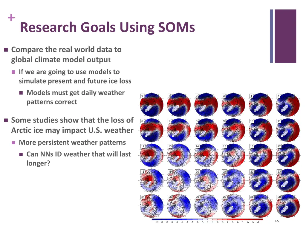 research goals using soms 1