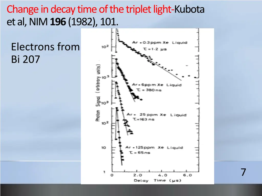 change in decay time of the triplet light kubota