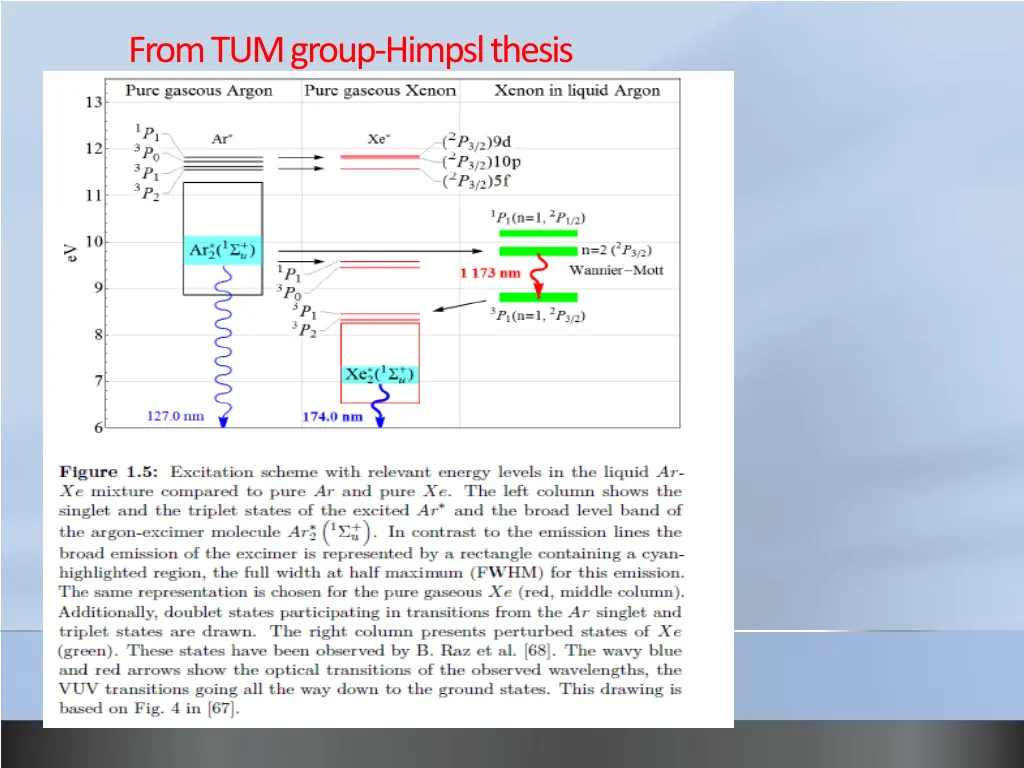 from tum group himpslthesis