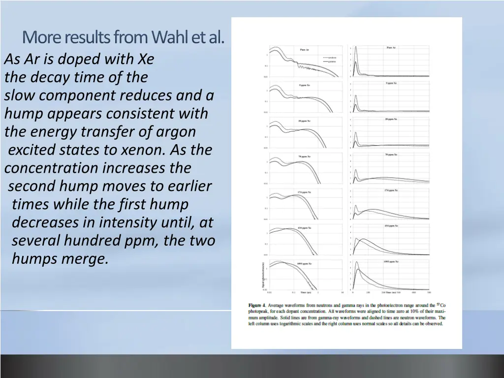 more results from wahl et al as ar is doped with