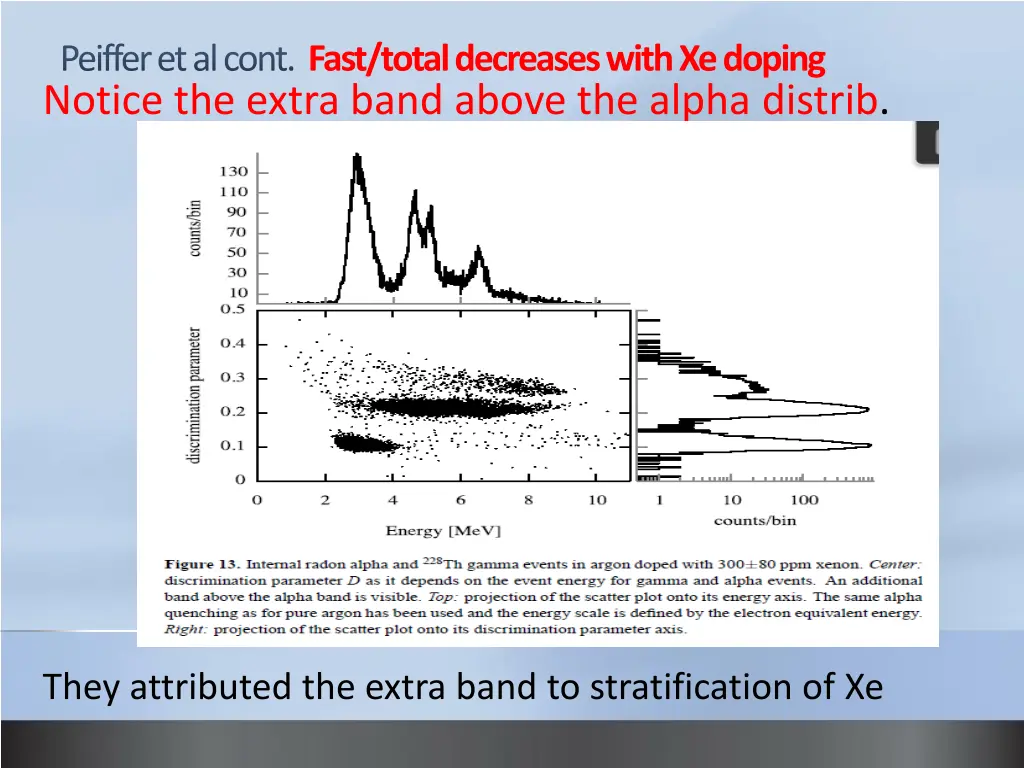 peifferet al cont fast total decreases with