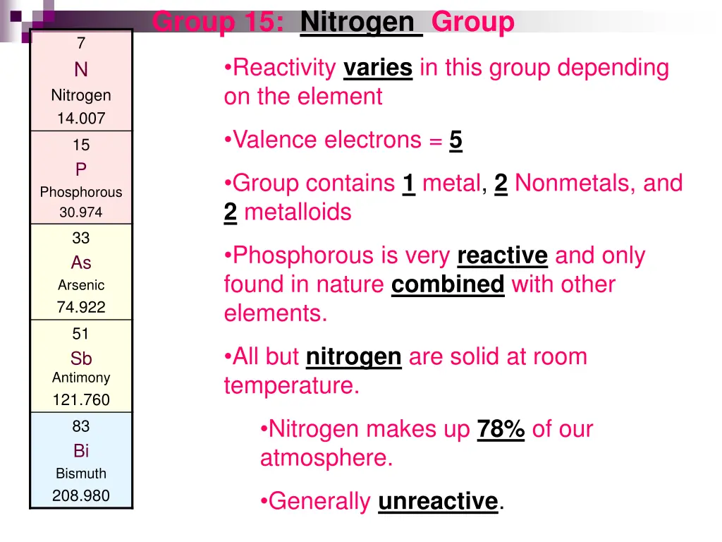 group 15 nitrogen group