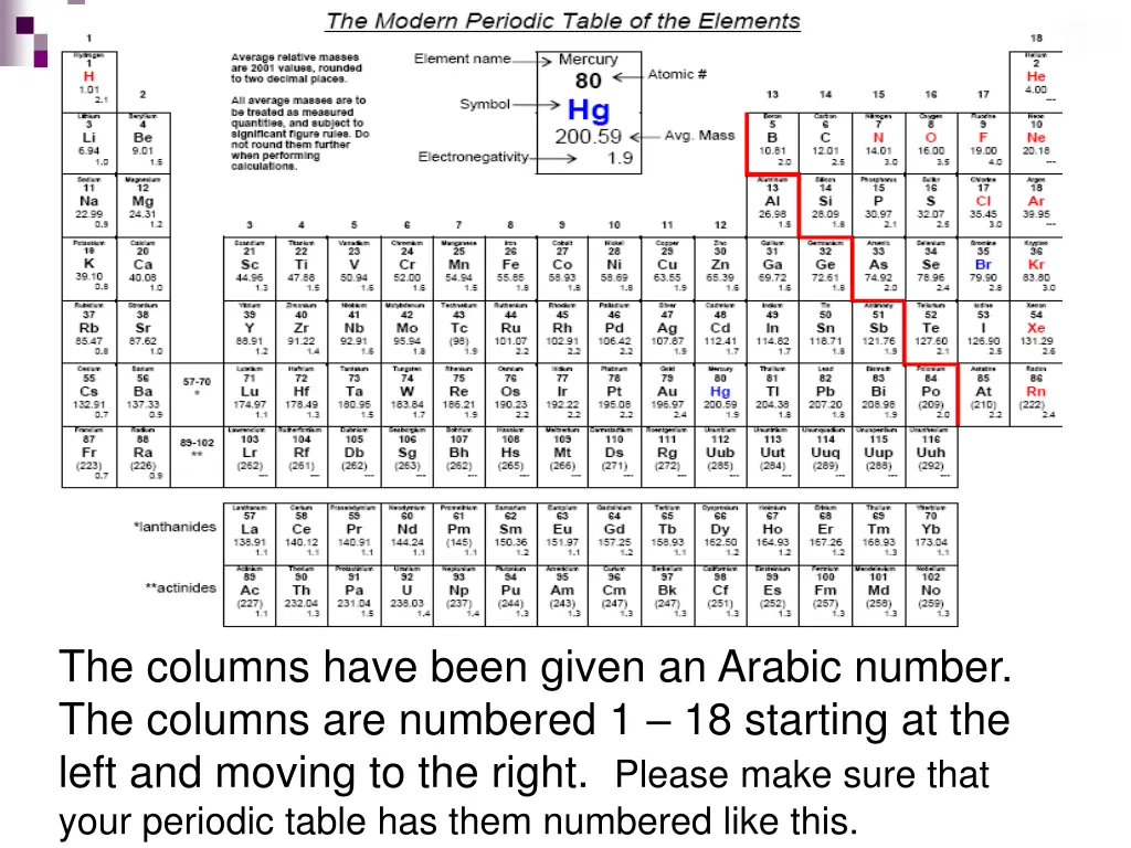 insert copy of the periodic table 1