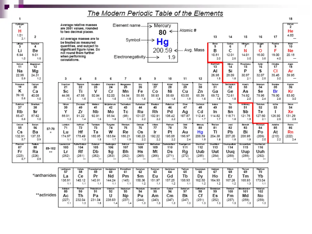 insert copy of the periodic table