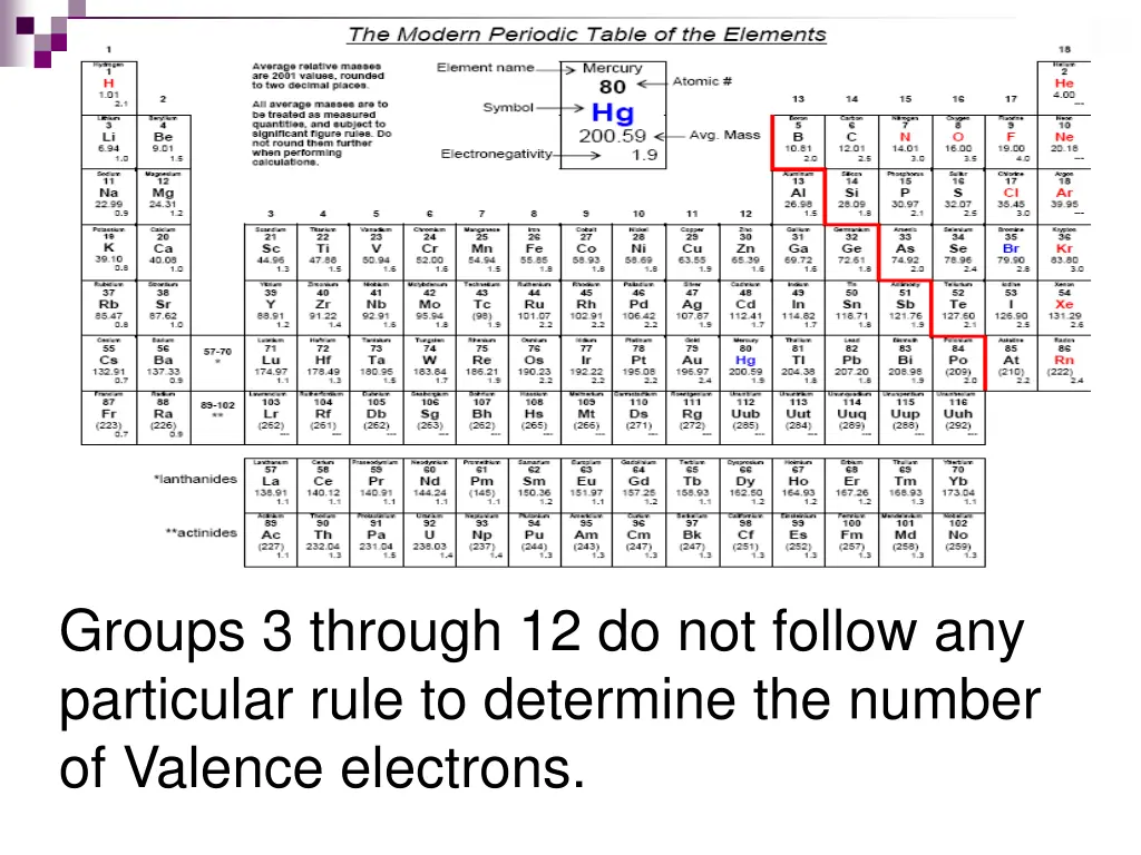 insert picture of periodic table 1