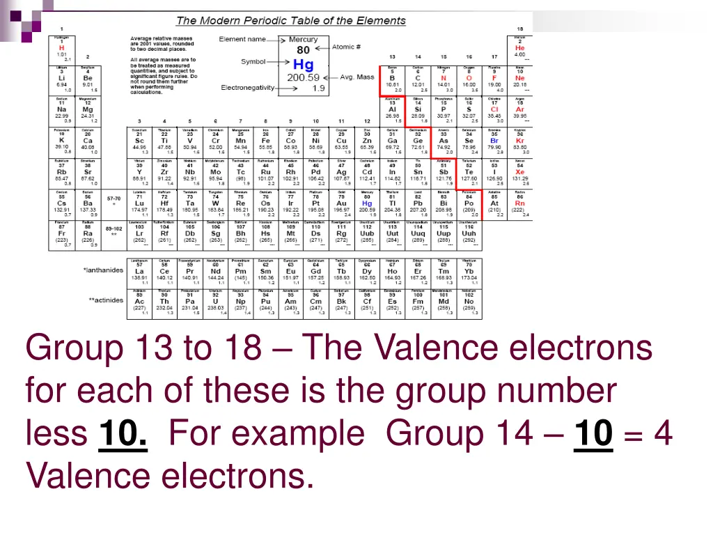 insert picture of periodic table 2