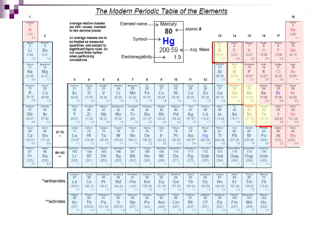 insert picture of periodic table 3