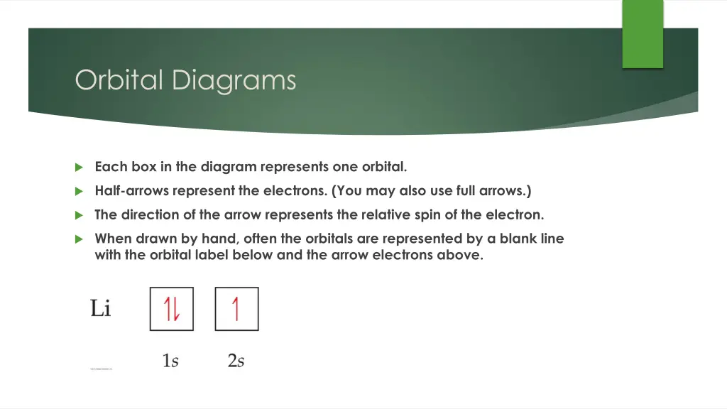 orbital diagrams