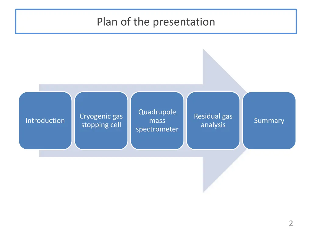 plan of the presentation