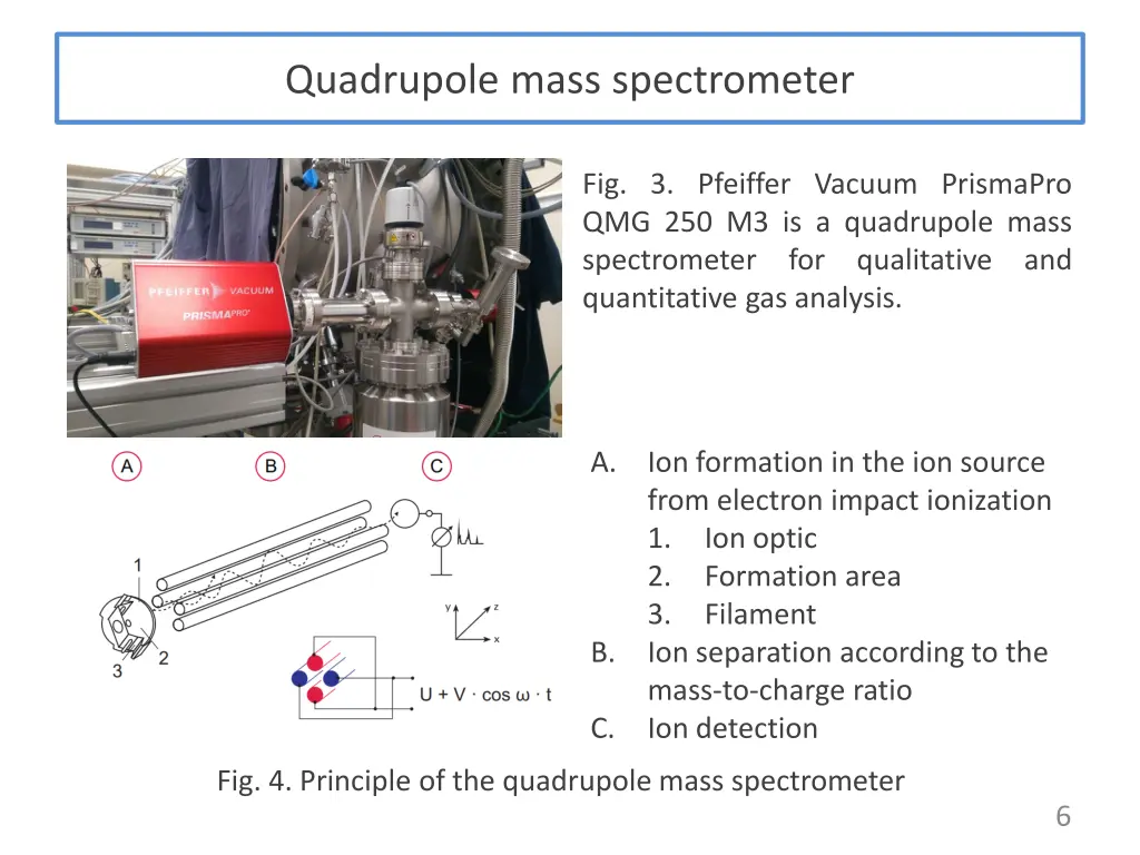 quadrupole mass spectrometer