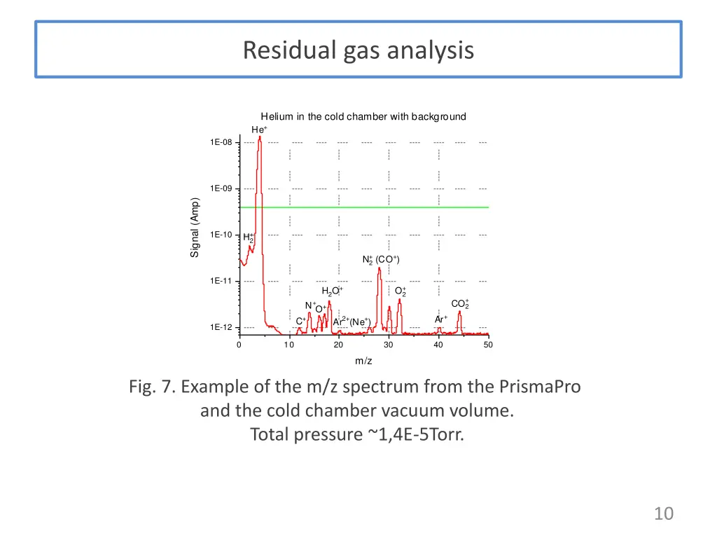 residual gas analysis 1