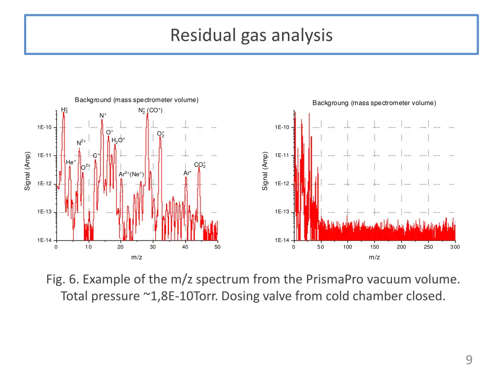 residual gas analysis