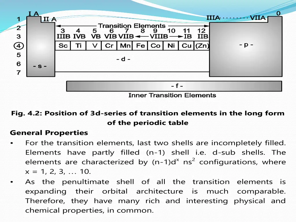 fig 4 2 position of 3d series of transition