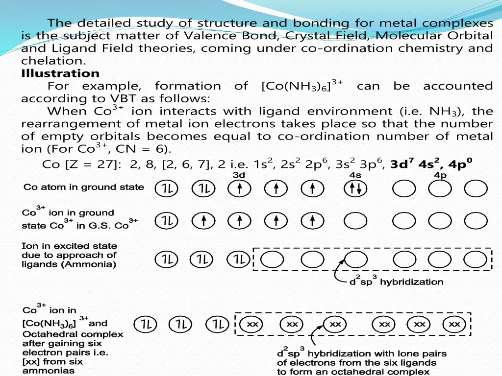 is the subject matter of valence bond crystal