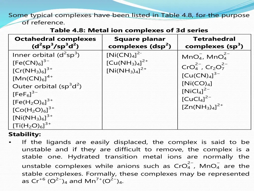 some typical complexes have been listed in table