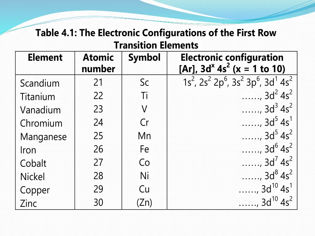 table 4 1 the electronic configurations