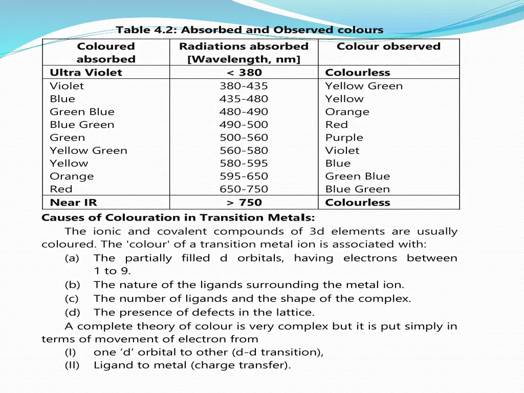 table 4 2 absorbed and observed colours coloured