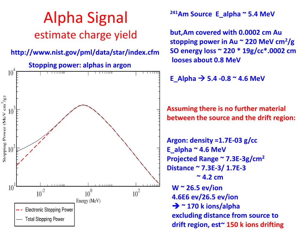 alpha signal estimate charge yield