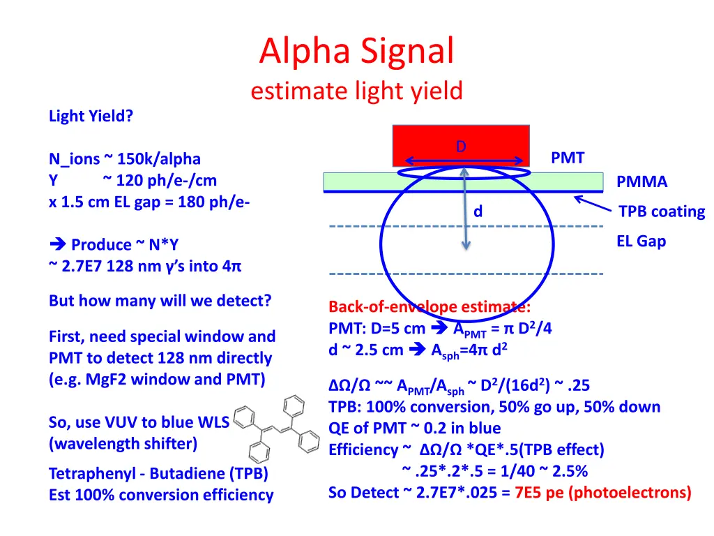 alpha signal estimate light yield