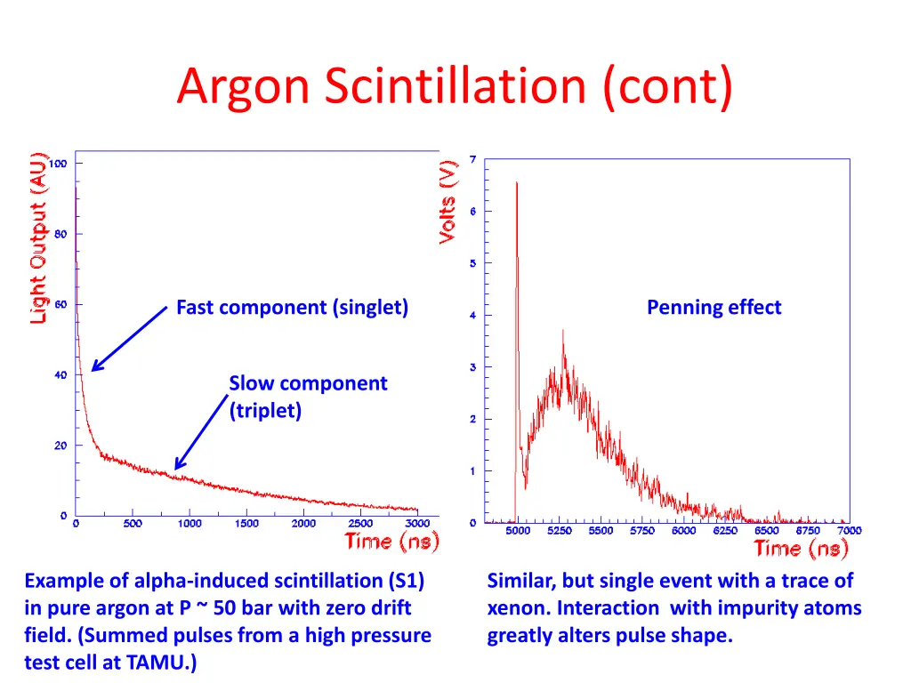 argon scintillation cont