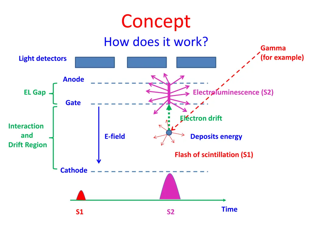 concept how does it work