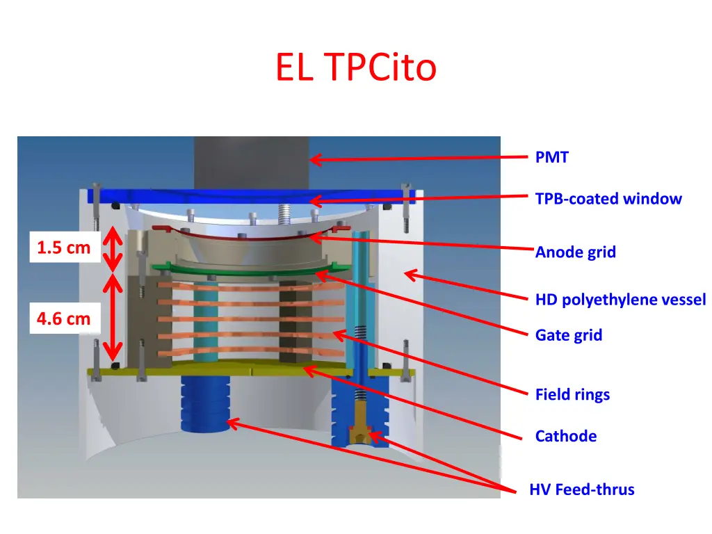 el tpcito