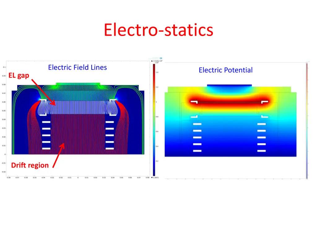 electro statics