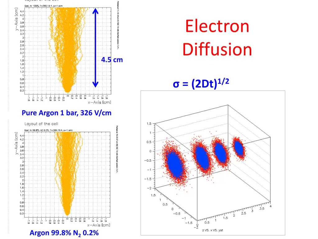 electron diffusion