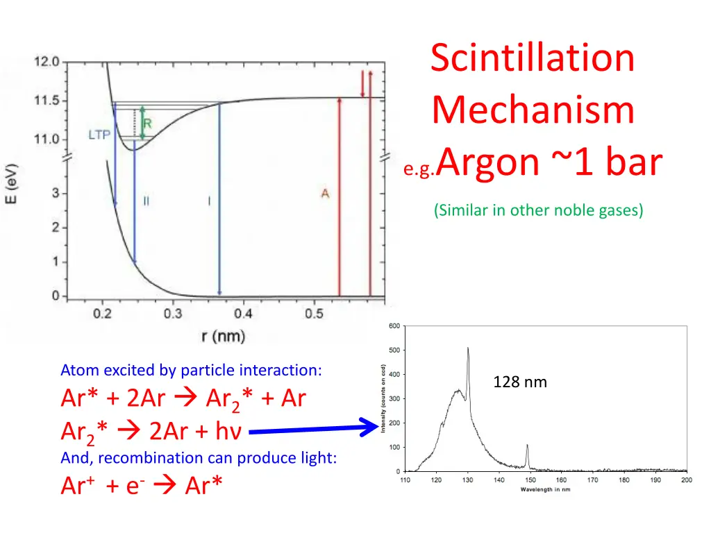 scintillation mechanism e g argon 1 bar