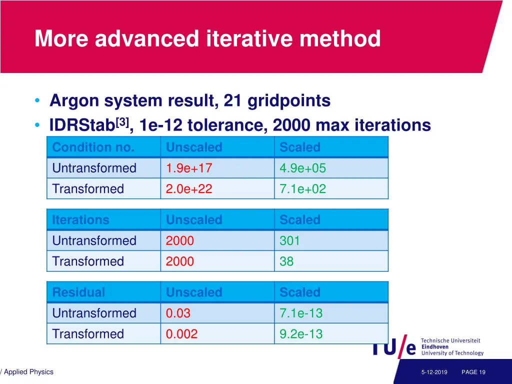 more advanced iterative method