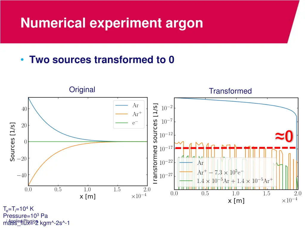 numerical experiment argon 1