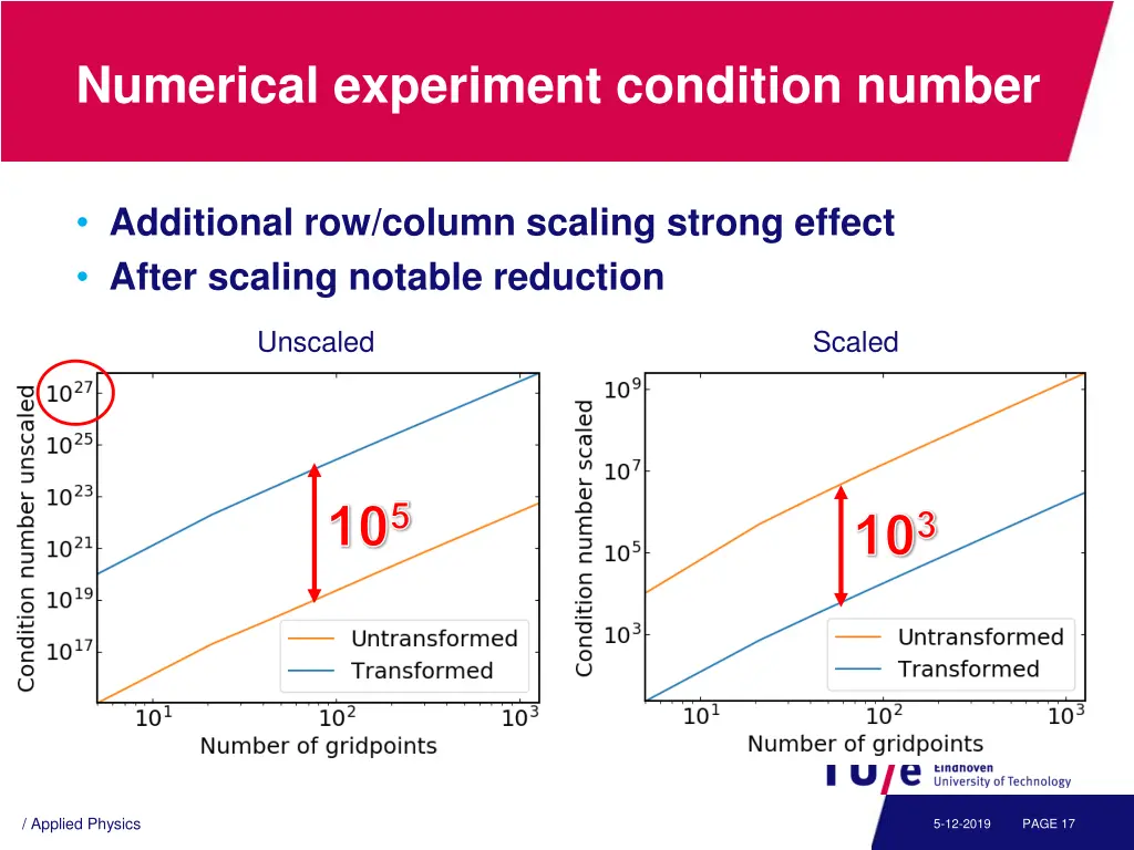 numerical experiment condition number