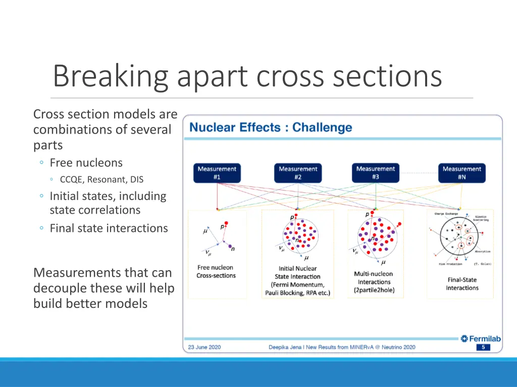 breaking apart cross sections