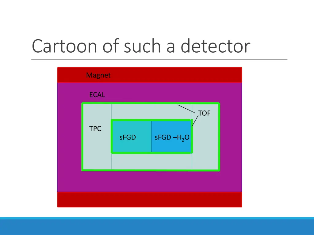 cartoon of such a detector