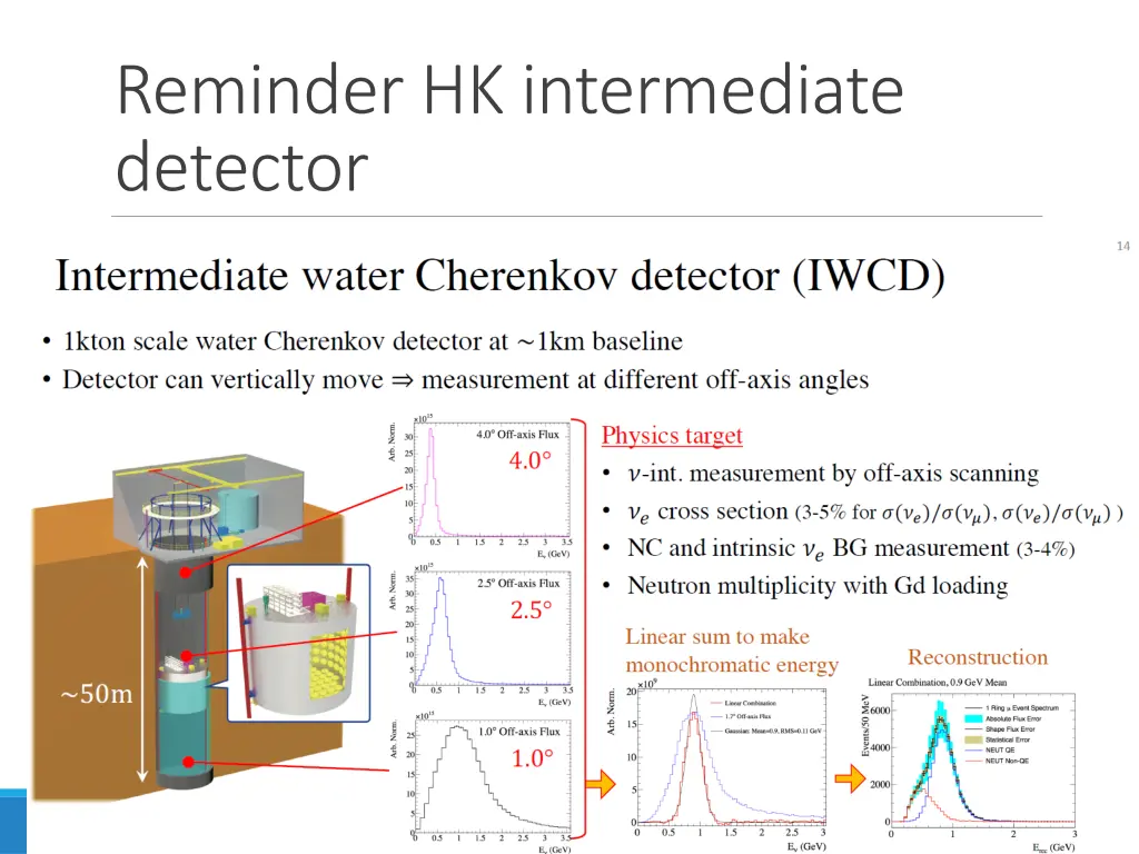 reminder hk intermediate detector