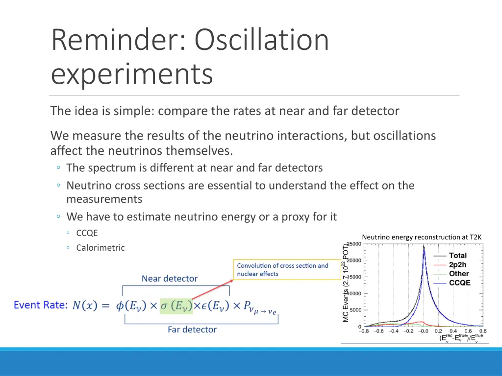 reminder oscillation experiments