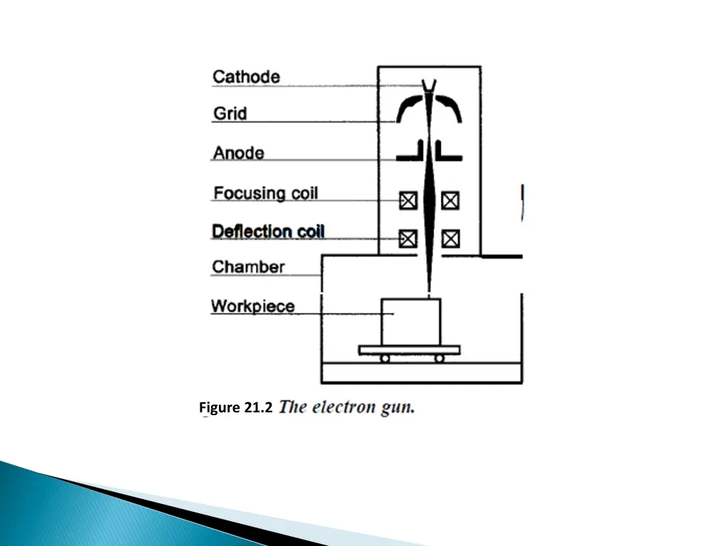 figure 21 2