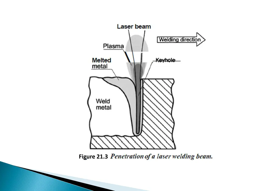 figure 21 3