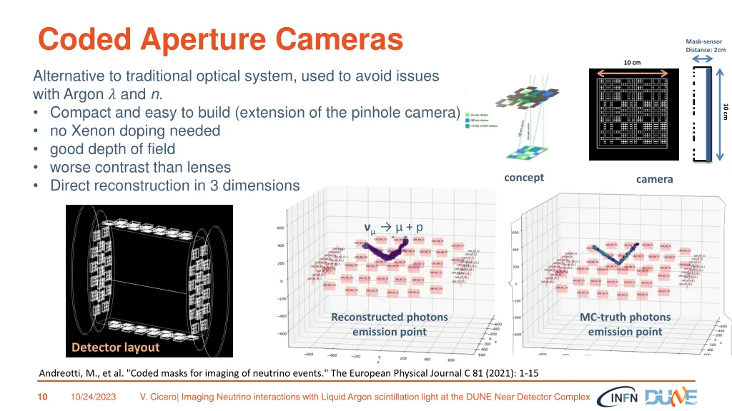 coded aperture cameras