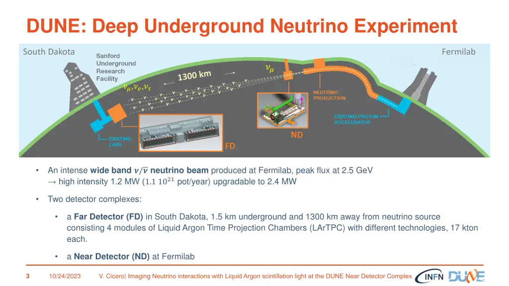 dune deep underground neutrino experiment 1