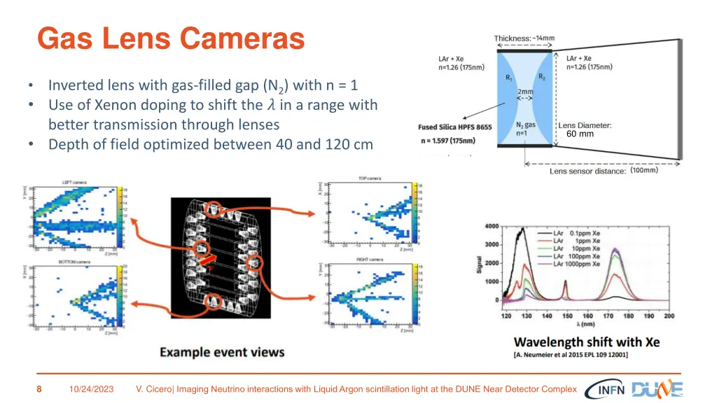 gas lens cameras