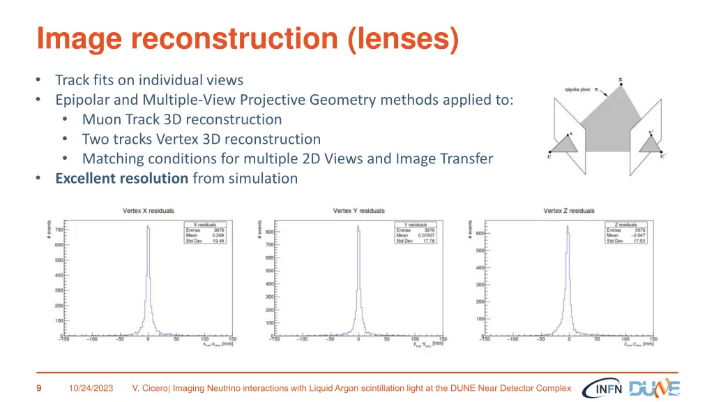 image reconstruction lenses