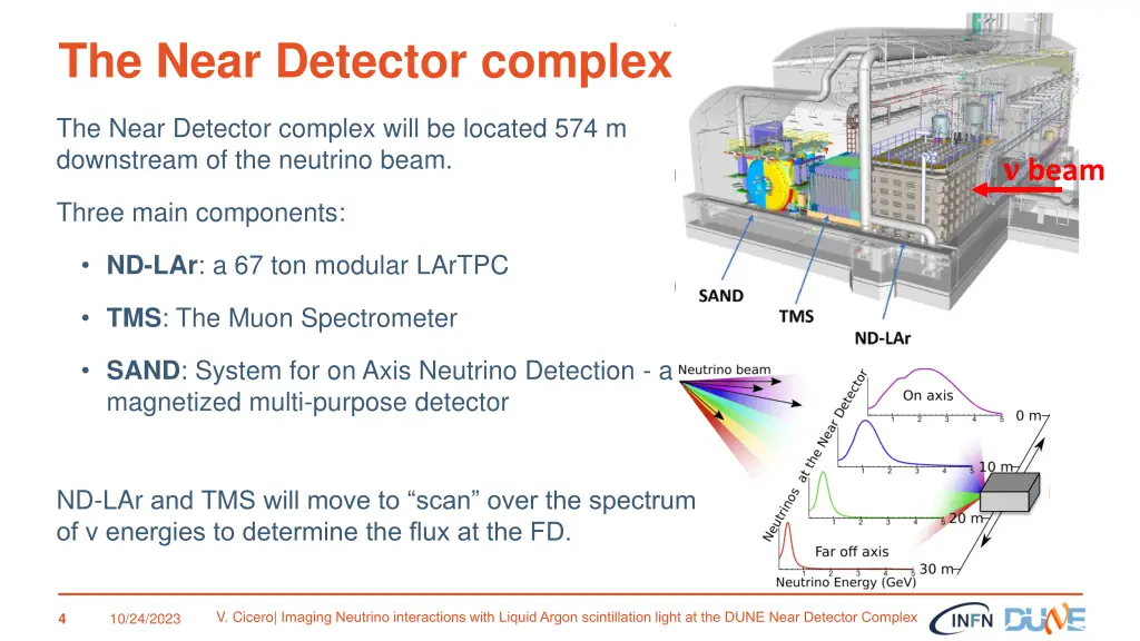 the near detector complex