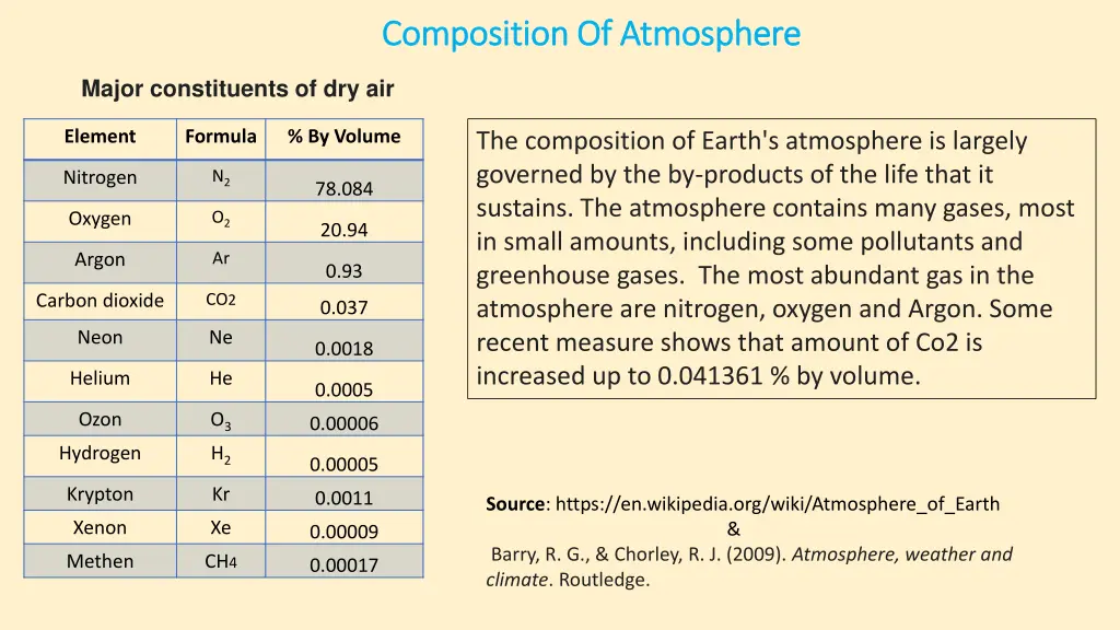 composition of atmosphere composition