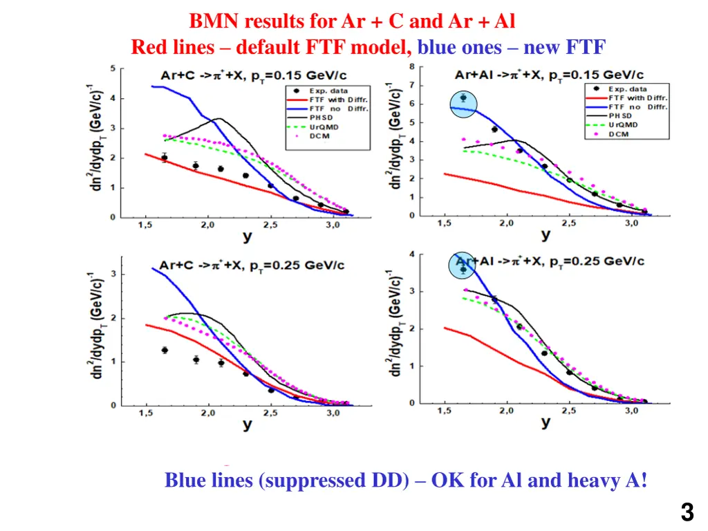 bmn results for ar c and ar al 1